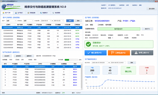 排序交付与防错追溯管理系统