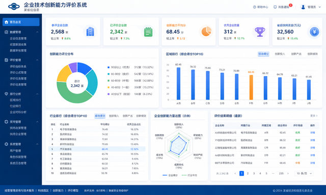 企业技术创新能力评价系统