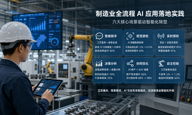 制造业AI落地实战指南：6大核心场景+大模型应用