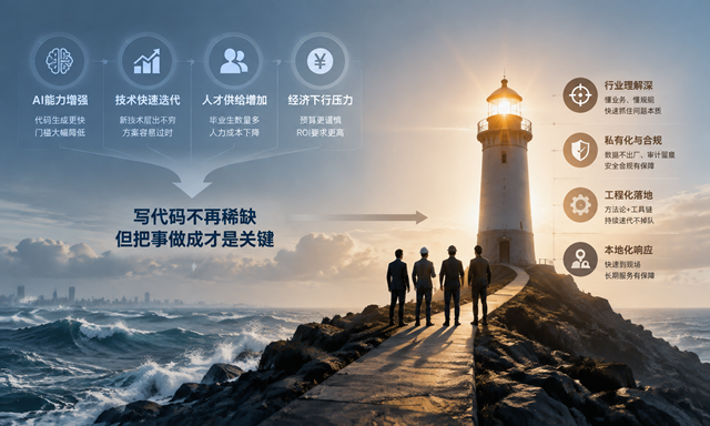AI 会写代码、毕业生越来越多、预算却收紧——我们靠什么留下客户