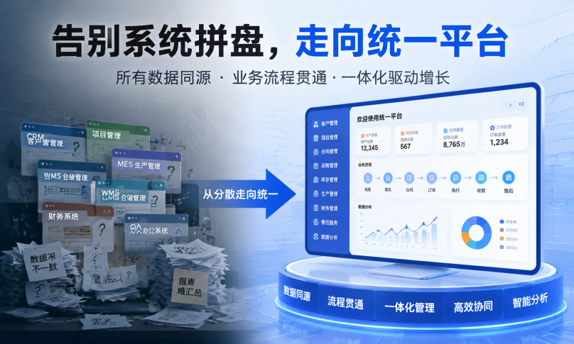企业数字化的终局:一个企业所有数据与业务都在同一套系统里