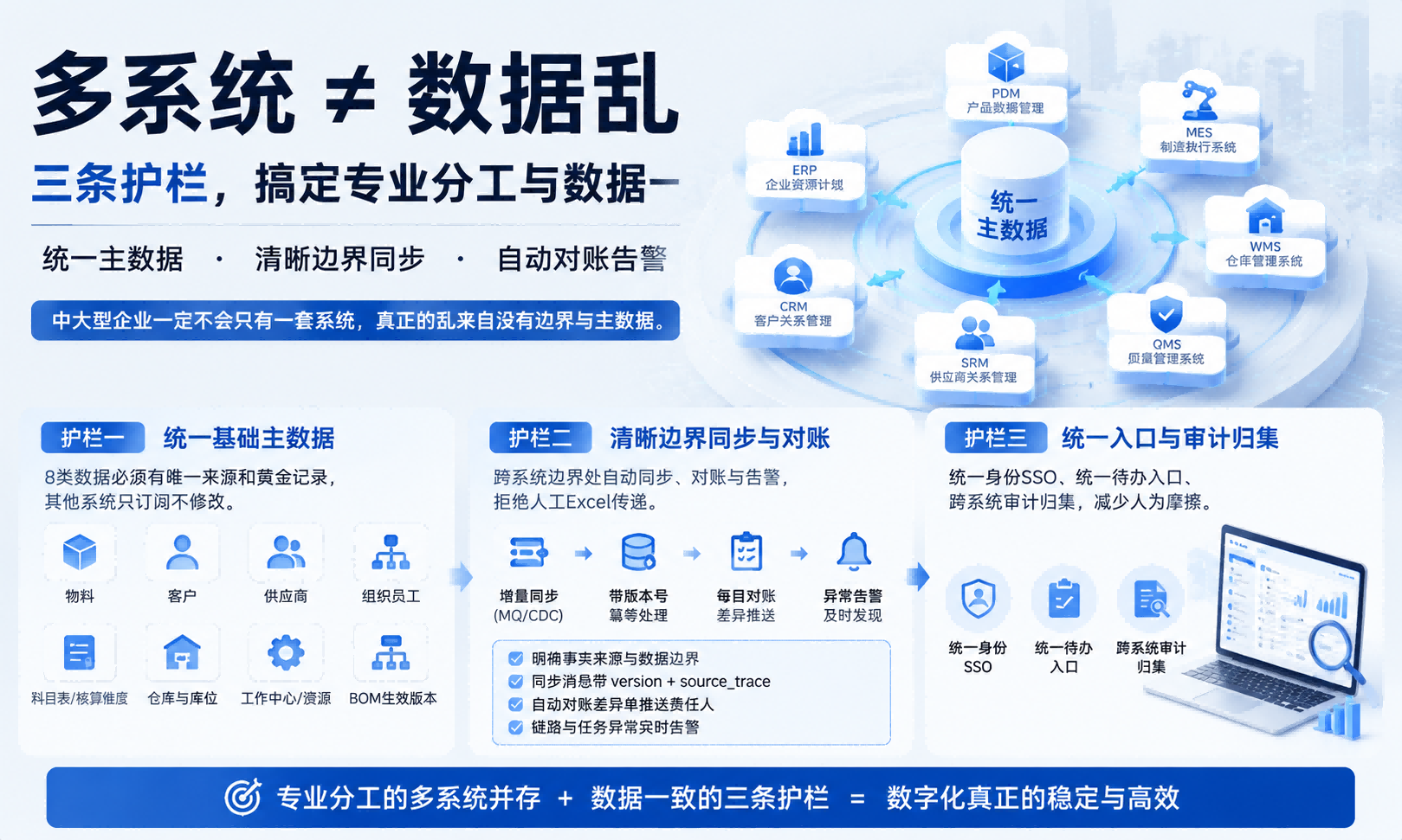 中大型企业多系统并存不是错,没有边界与主数据才是乱