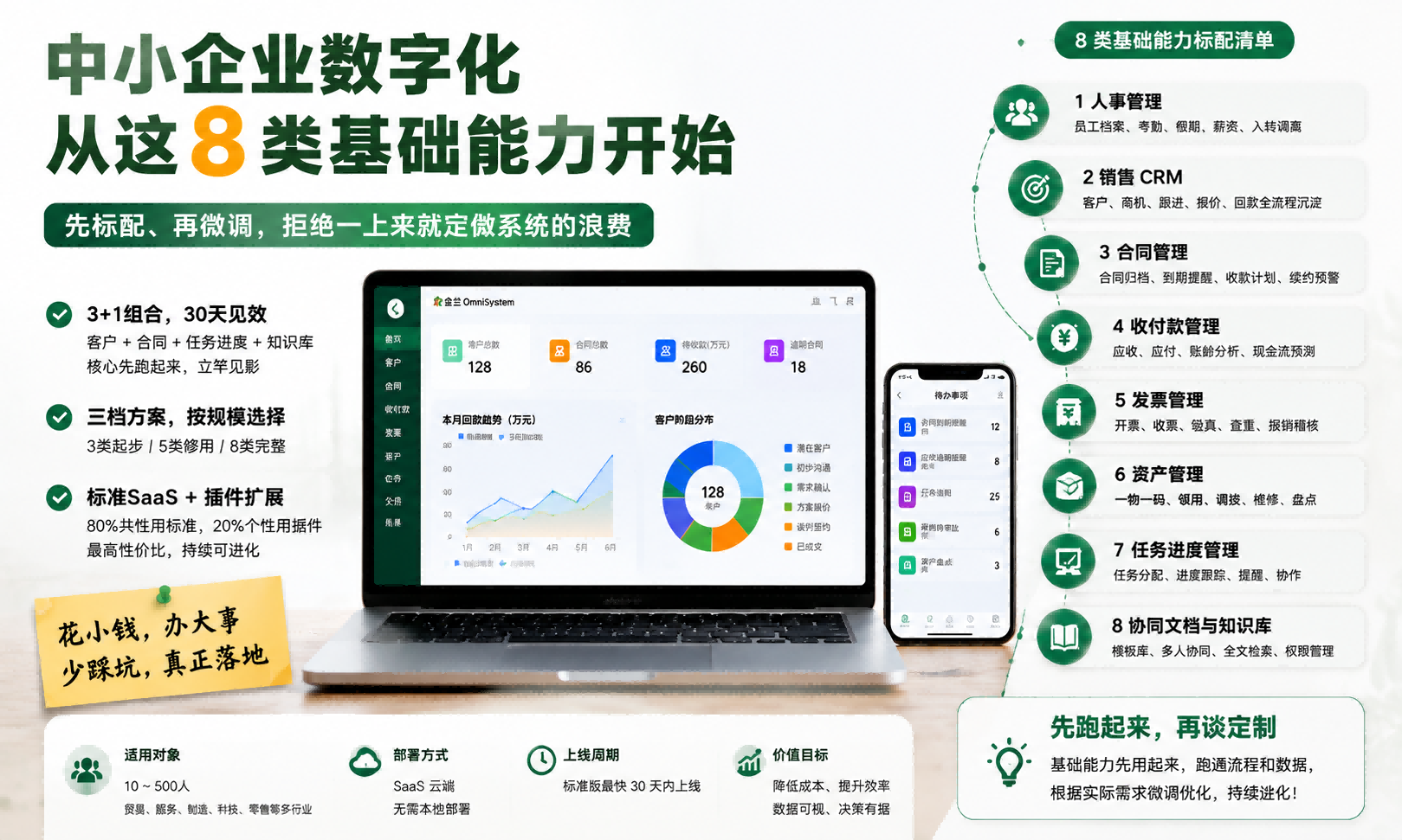 公司做到 10 个人以上，先别着急定做管理系统：8 类基础能力清单，3+1 组合 1 个月就能跑顺