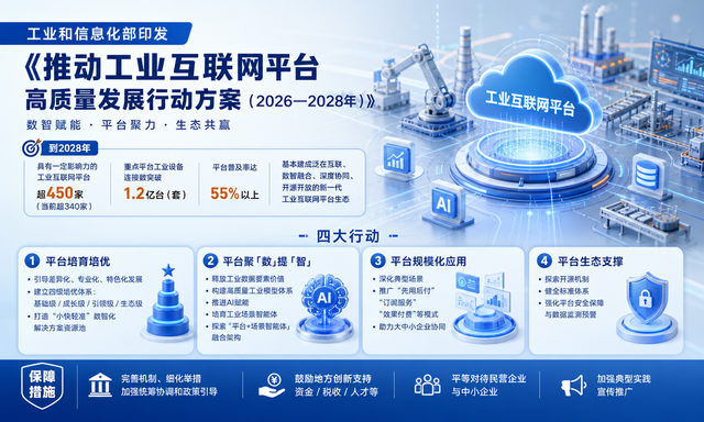 《推动工业互联网平台高质量发展行动方案(2026—2028年)》解读